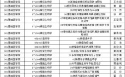 张教授所属学校代码是什么？