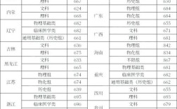 彭大小学录取分数线是多少？