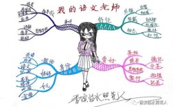 教师节思维导图该怎么做？