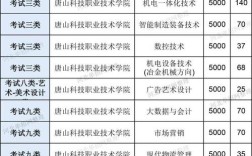 唐山技校最低录取分是多少？