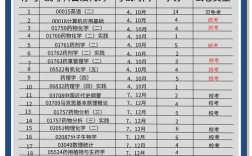 药学本科录取分数线多少？