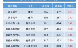 考研体育专业录取分到底有多高？