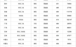 最低录取分是多少？