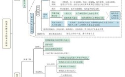 民法思维的核心是什么？