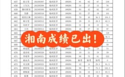 湘南高考录取线今年多少分？
