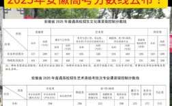 安徽今年理科多少分录取