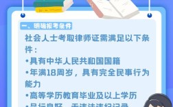 律考报名条件具体有哪些要求？