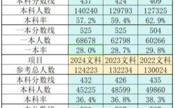 今年湖北高考录取分数线是多少？