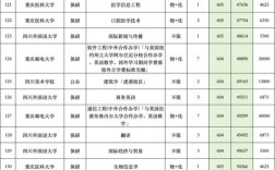 学考院校录取人数有多少？