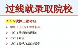 控制工程考研方向哪个好？就业前景如何？