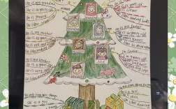 思维导图气泡图家庭，怎么用更高效？