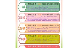 考研公益模考去哪个网站找？