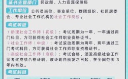 重庆社工师报名条件有哪些？