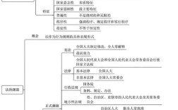 法律思维有哪些核心特点？