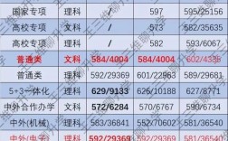 郑大录取分数线具体是多少？