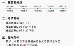 二零一九年执业药师报名条件