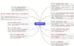 分析思维例子有哪些典型应用？