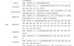 经济学学硕哪个更值得考？