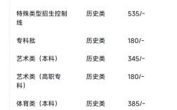 当年云南高考录取线究竟是多少？