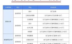 青海自学考试报名条件有哪些具体要求？不同学历层次和考生类型有何差异？需要满足哪些资格才能报考？