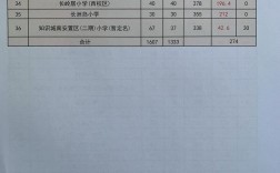 黄埔各高中今年录取分数线是多少？