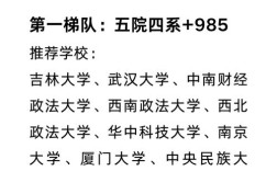 中南政法法硕哪个更值得读？