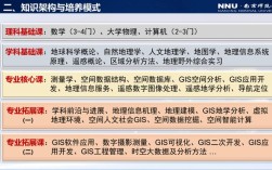 学科教学地理属于哪个院