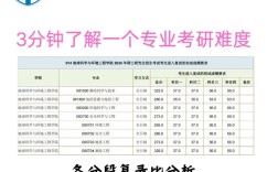 测绘考研选专业，哪个方向更优？