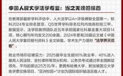 网上人大哪个专业最值得选？