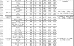 西北师范多少分能录取