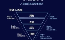 基本思维模式有哪些？