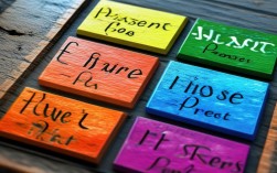 2025最新英语六个时态思维导图，收藏了吗？