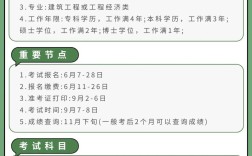 一级结构师代报名需要满足哪些条件？