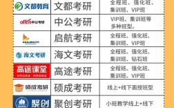 上海考研报班，哪家机构靠谱？