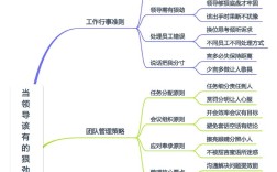 企业管理思维
