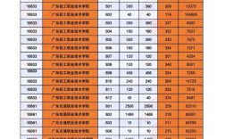 高职专科多少分及格录取？