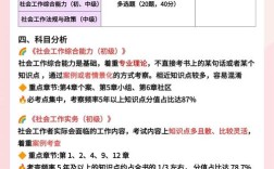 2025人力资源三级报名条件