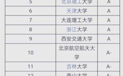 考研语言类院校怎么选？