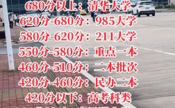 茂名清华录取分数线是多少？