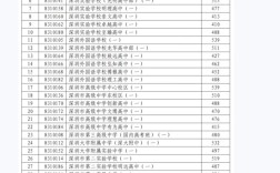 深圳小升初录取线是多少？