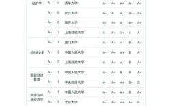 北邮科软考研与高考有何关联？