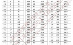 湖北2025高考分数线何时公布？