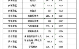 安仁职高录取分数线是多少？