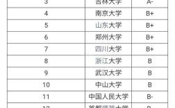 考研考古学选校，哪些学校实力强？