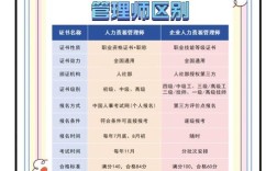 一级人力资源报名条件具体有哪些要求？