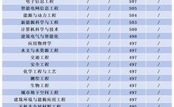 2025本科录取分数线何时公布？