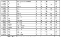 桂林清华录取学校多少分