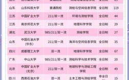 测绘工程专硕在哪个门类