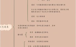 初三物理电学思维导图如何高效构建？