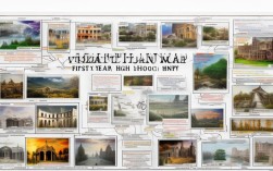 高一必修一历史思维导图2025最新版怎么用？